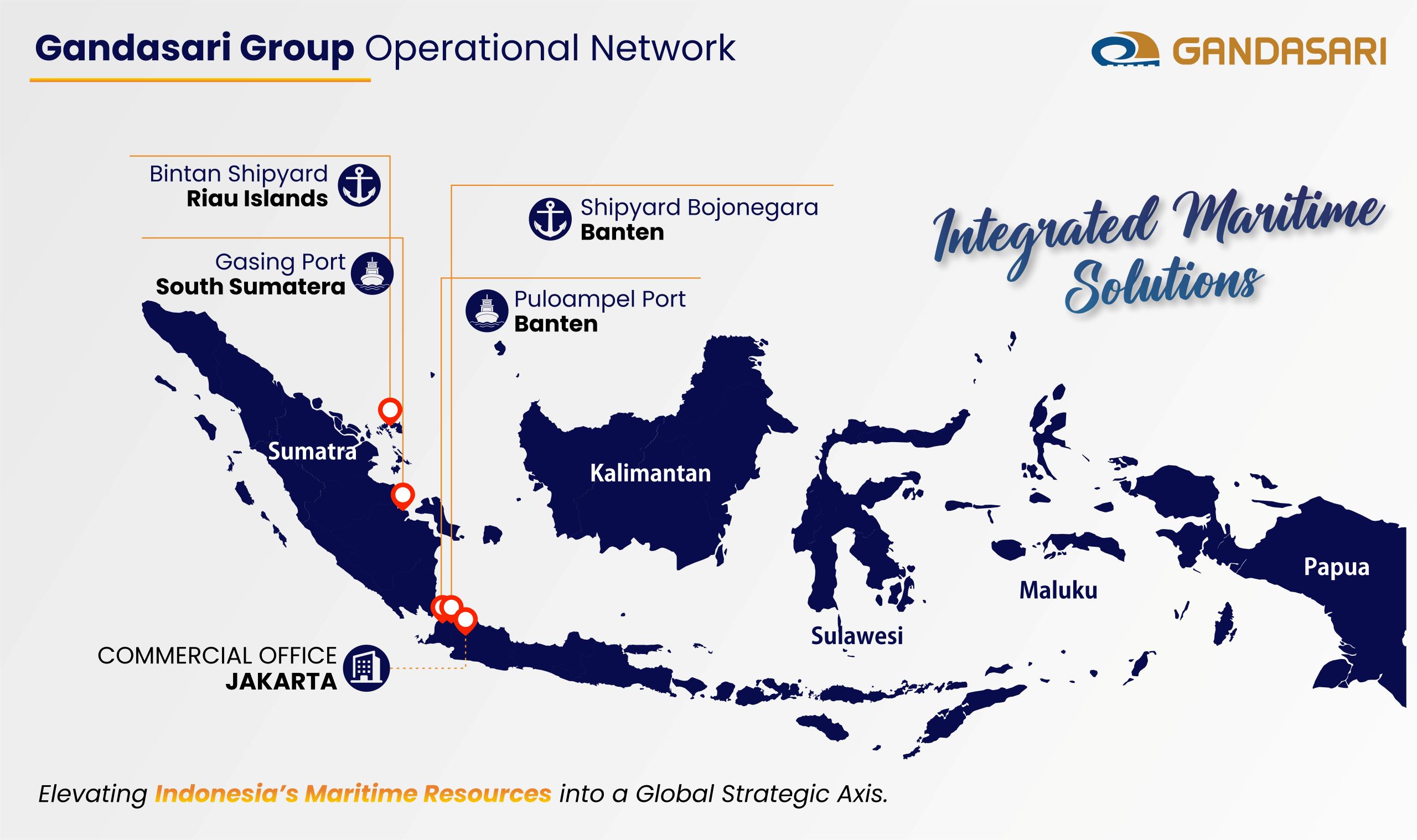 Gandasari Group Port